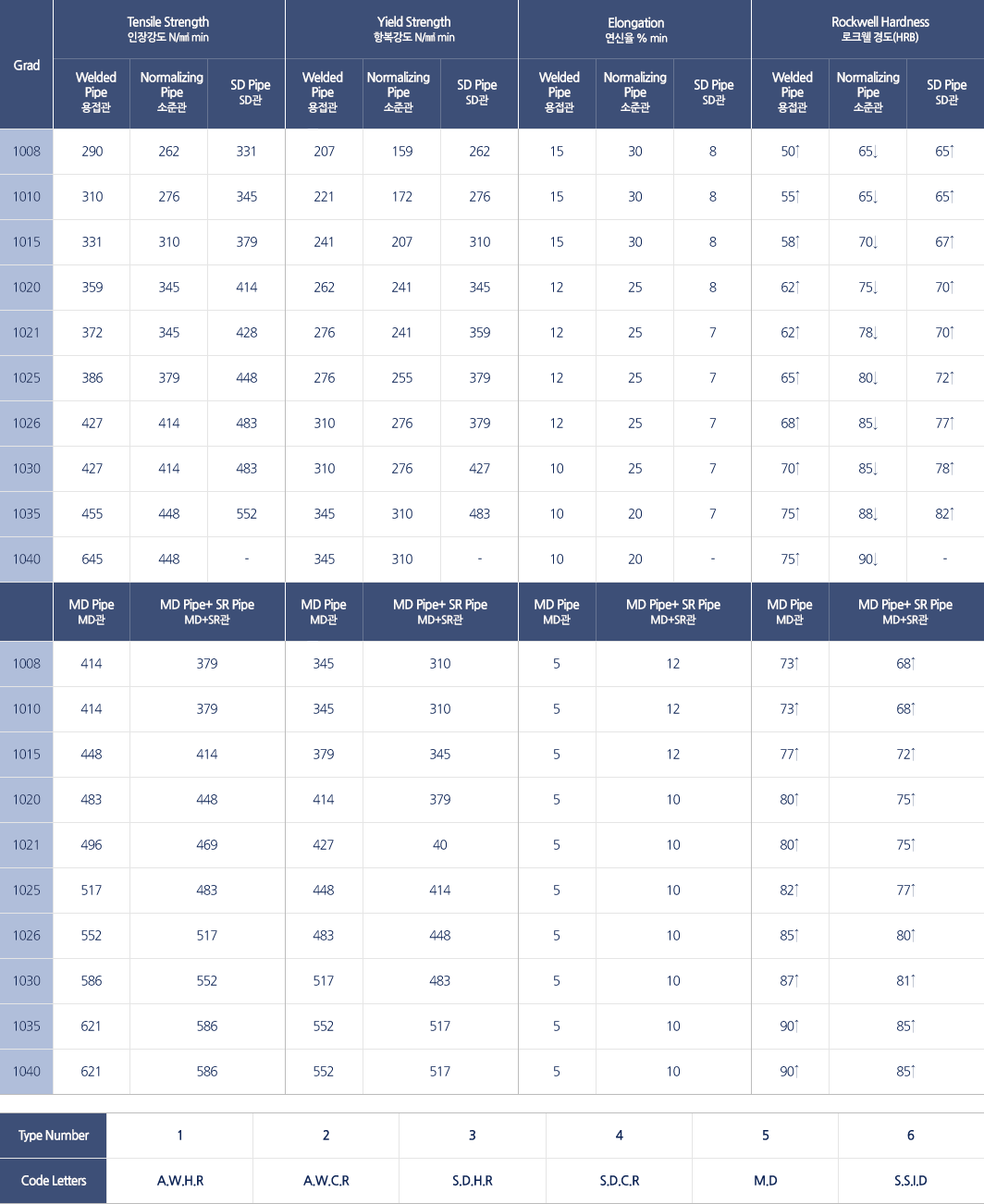 American Society for Testing Materials